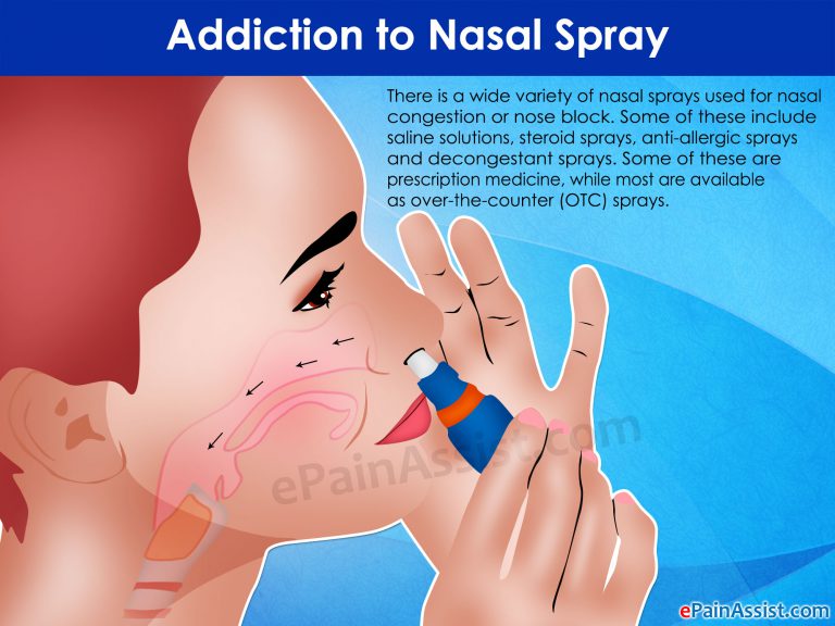 Addiction to Nasal Spray: Treatment & Recovery of Rebound Congestion