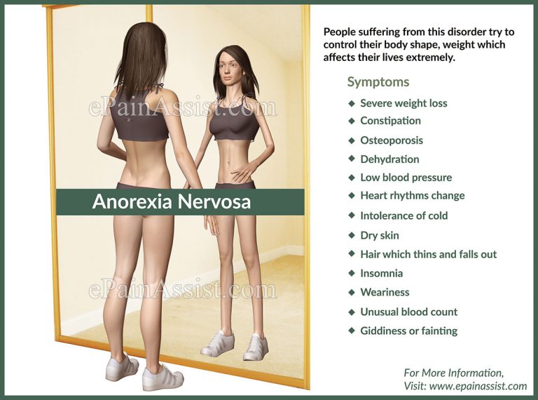 Anorexia Nervosa : Causes, Types, Signs, Symptoms, Treatment, Prevention