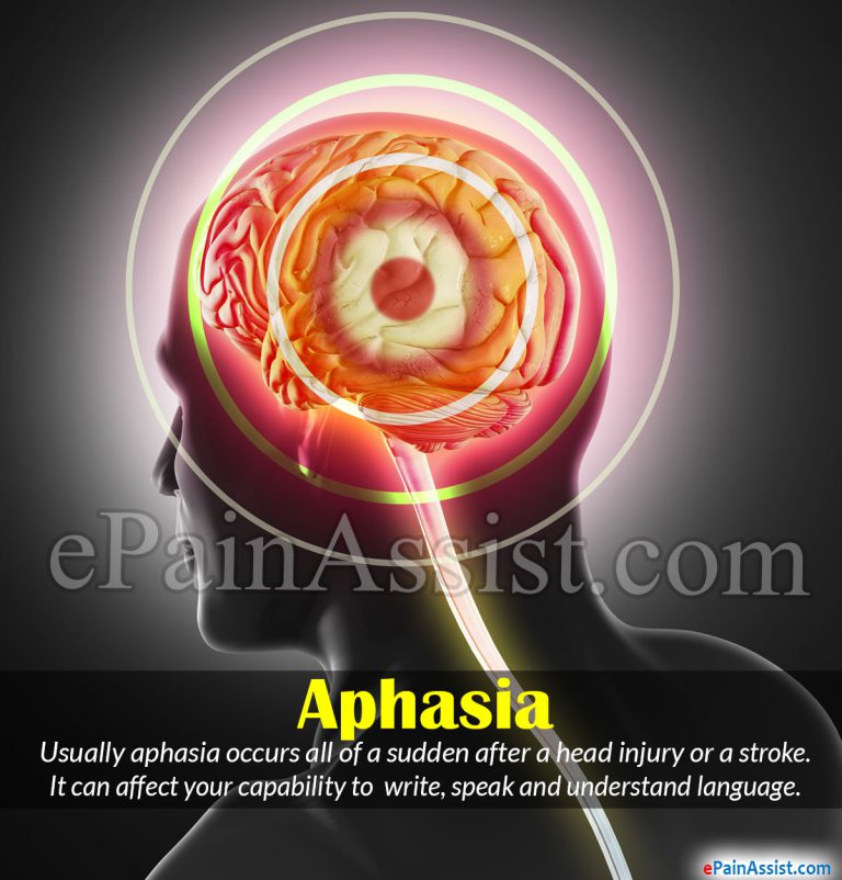 Aphasia: Causes, Symptoms, Types, Treatment, Recovery, Prognosis, Coping Tips