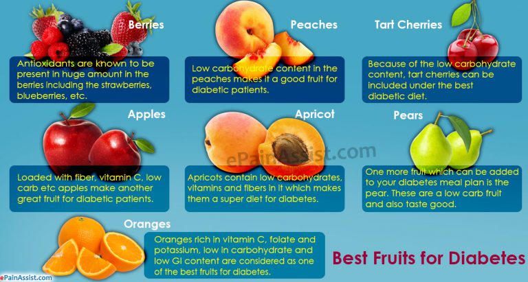 The Best and Worst Fruits for Diabetes!