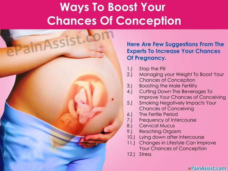 Ways To Boost Your Chances Of Conception
