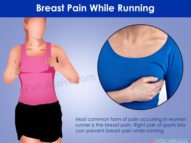 Breast Pain While Running: Right Sports Bra Can Prevent Pain in the Breast in Runners