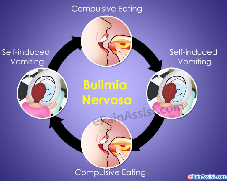 Bulimia Nervosa : Recovery Steps and Tips to Cope With It