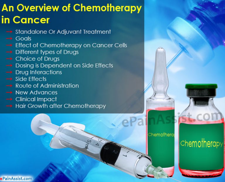 An Overview of Chemotherapy in Cancer!