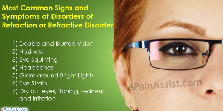 Disorder of Refraction or Refractive Disorder: Symptoms, Types, Treatment, Epidemiology, Causes