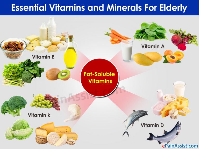 Essential Vitamins and Minerals For Elderly