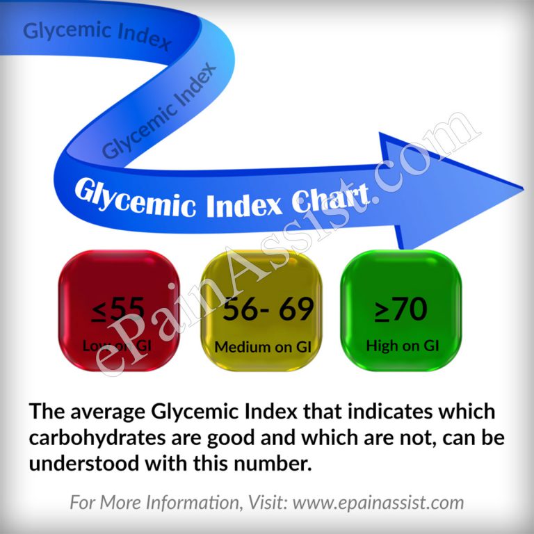 Glycemic Index: The ‘How’ and ‘Why’ to use it?