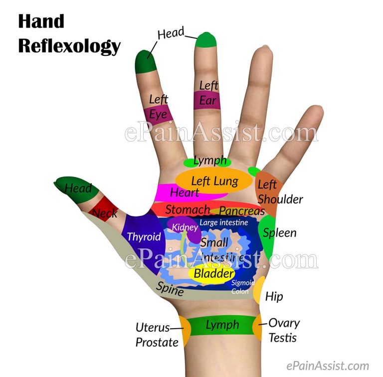 What is Hand Reflexology and What are its Benefits?