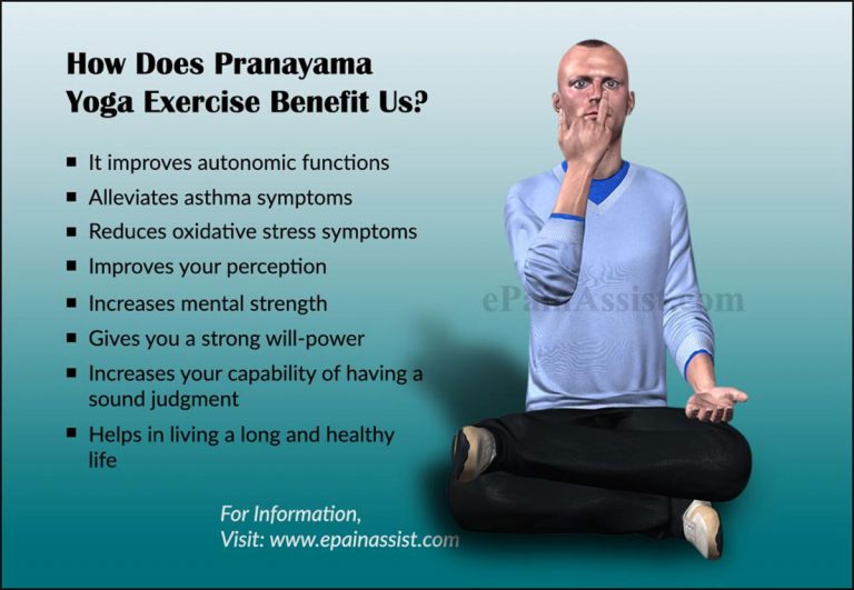 Benefits of Pranayama Yoga or Breathing Exercise & Its Different Styles