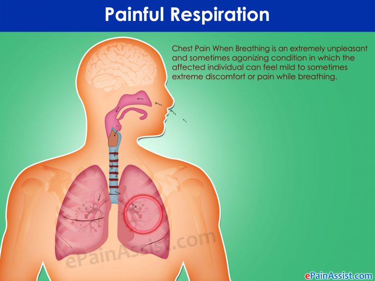 Painful Respiration: What Can Cause Chest Pain When Breathing