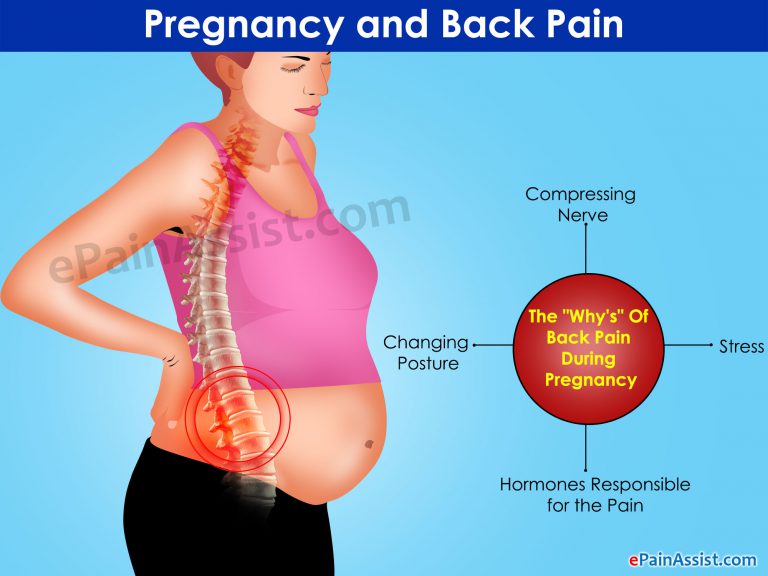 Pregnancy and Back Pain: The “Why’s” and the Remedies
