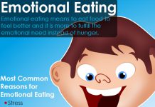 How to Identify and Overcome Emotional Eating?