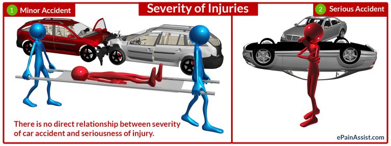 Relationship between Severity of Injury and Severity of Car Accidents