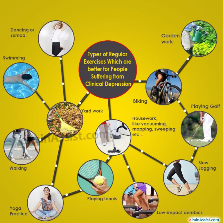 Can Regular Exercise Really Help In Reducing The Symptoms of Clinical Depression?