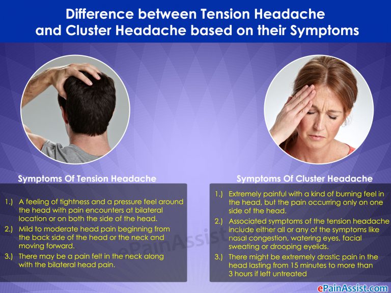 Difference between Tension Headache and Cluster Headache