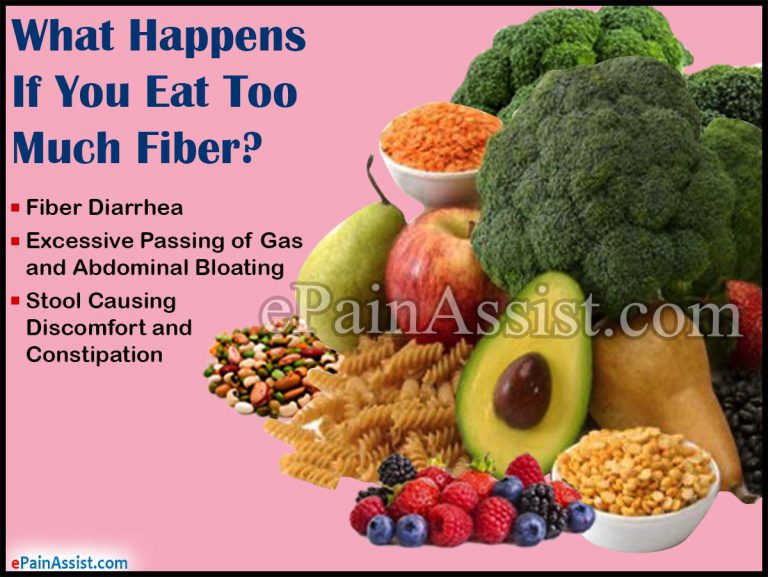 Can Eating Too Much Fiber Make You Constipated?
