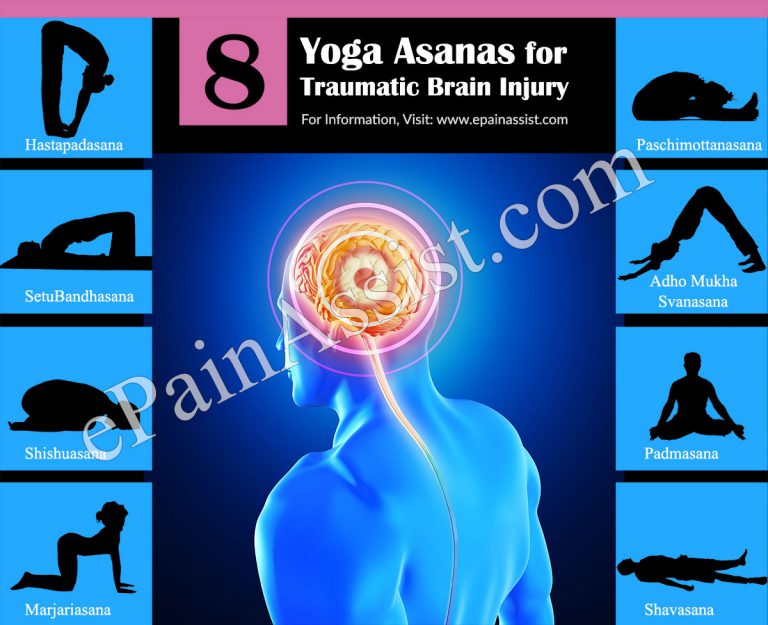 Traumatic Brain Injury (TBI) or Intracranial Injury: Recovery, Prognosis, Coping Tips, Yoga