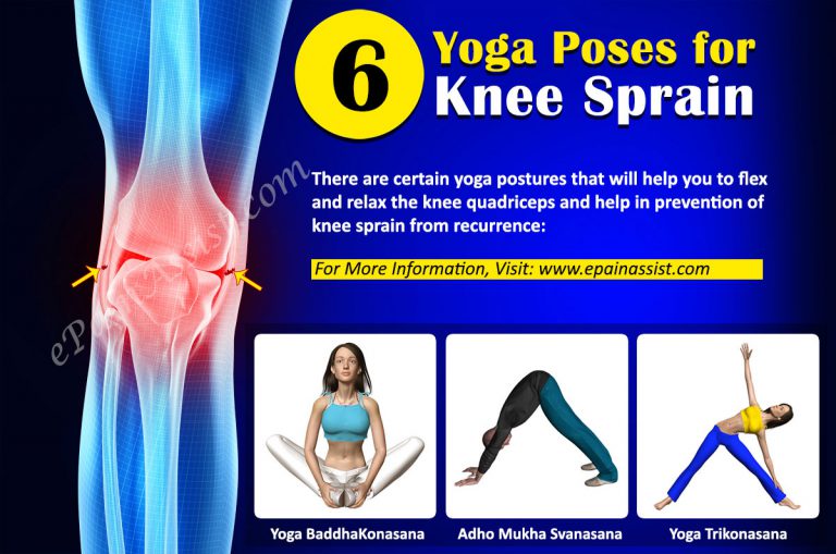 Yoga for Knee Sprain|Prognosis & Prevention of Knee Sprain