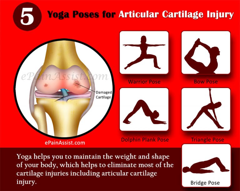 Yoga, Diet, Braces, Prognosis for Articular Cartilage Injury