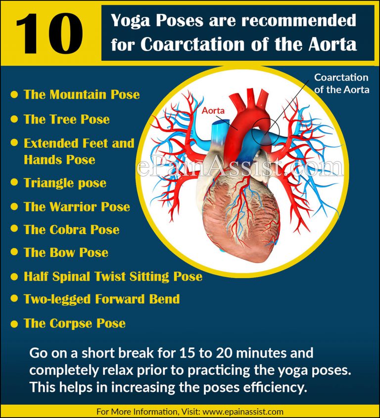 Coarctation of the Aorta & Hypertension, Pregnancy