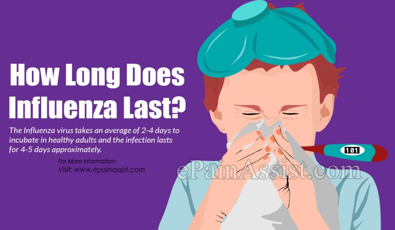 How Long Does Influenza Last & What is its Treatment?