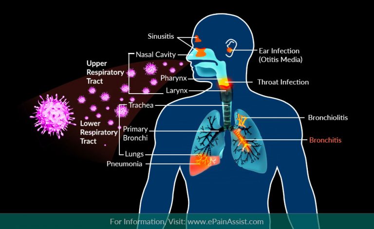 Recovery Time For COVID-19 Coronavirus Infection