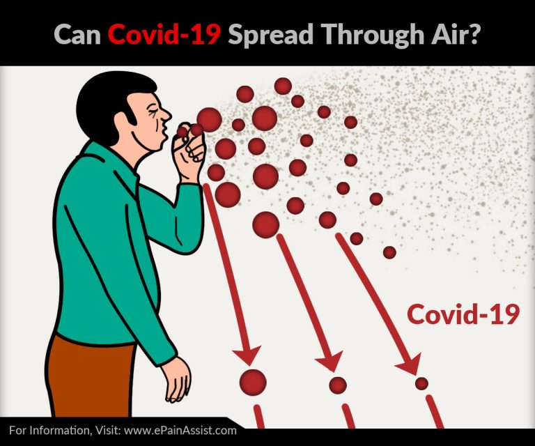 Can The Coronavirus Disease or Covid-19 Spread Through Air?