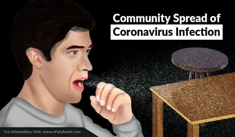 Community Spread of Coronavirus (COVID-19)Infection