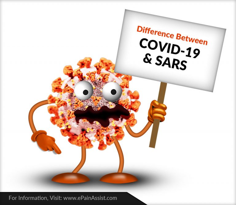 Difference Between Coronavirus Disease (COVID-19) And Severe Acute Respiratory Syndrome (SARS)
