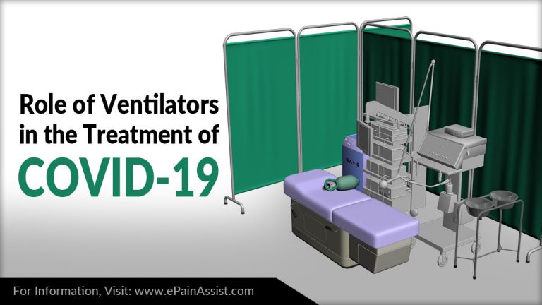 Role of Ventilators in the Treatment of Coronavirus or COVID-19