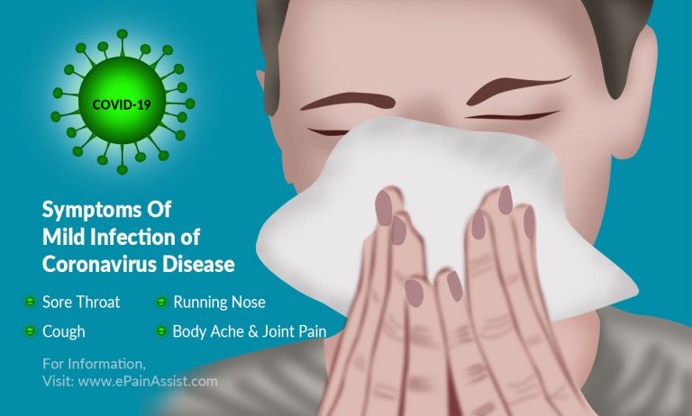 When Should I Seek Medical Attention For The Coronavirus Disease (Covid-19)?