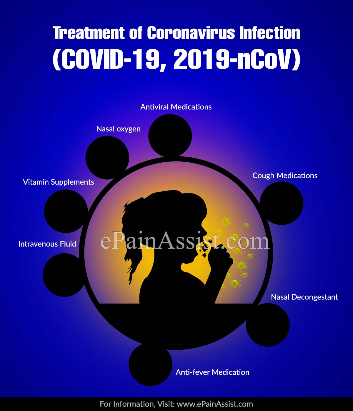 Treatment of COVID-19, 2019-nCoV or Coronavirus Infection