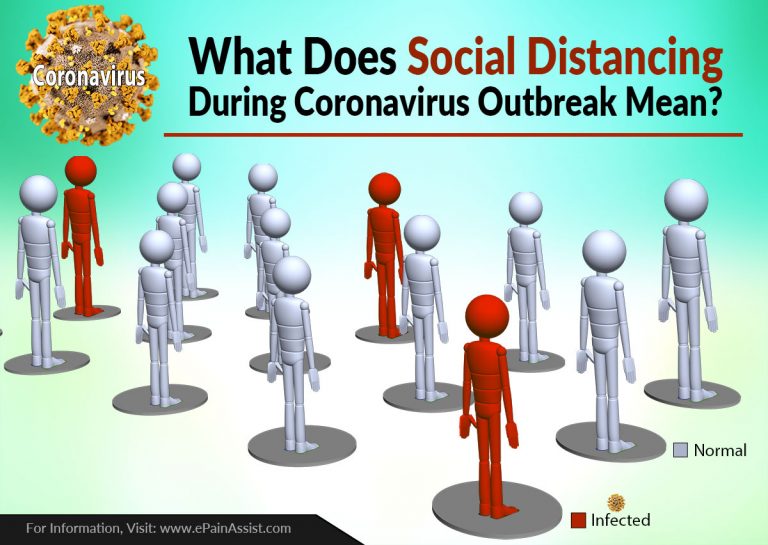 What Does Social Distancing During Coronavirus Outbreak Mean?