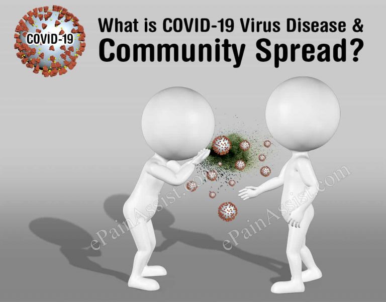 What is COVID-19 Virus Disease & Community Spread? | Preventing Rapid Community Spread of COVID-19