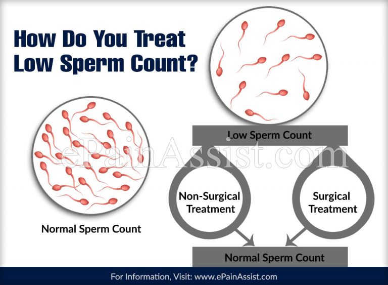 How Do You Treat Low Sperm Count?