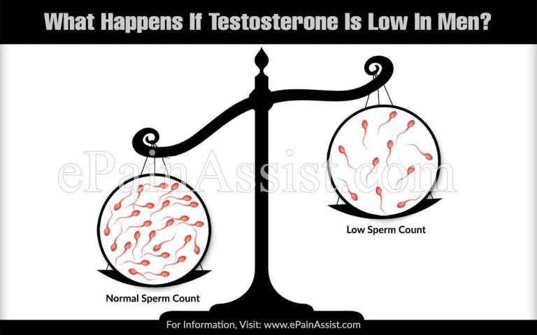 What Happens If Testosterone Is Low In Men?