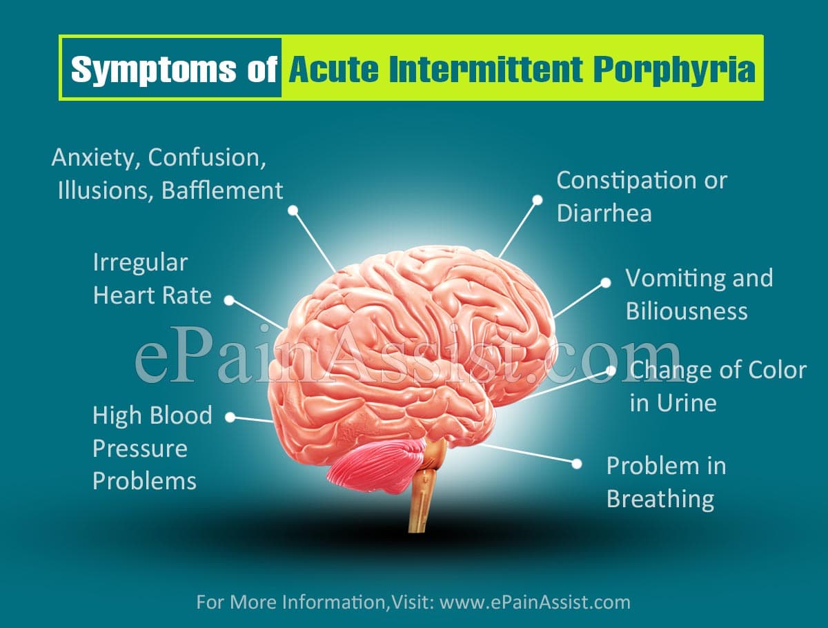 Symptoms of Acute Intermittent Porphyria