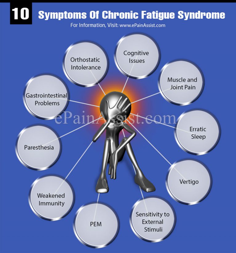 10 Symptoms Of Chronic Fatigue Syndrome (CFS)
