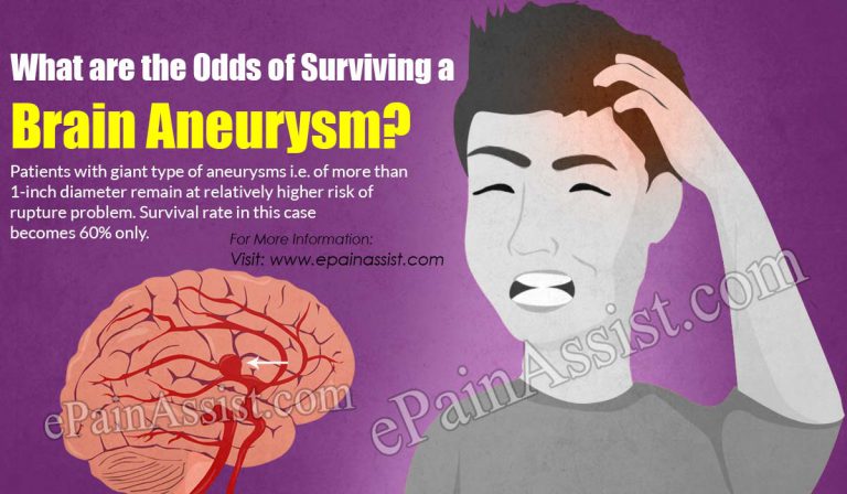 What are the Odds of Surviving a Brain Aneurysm?