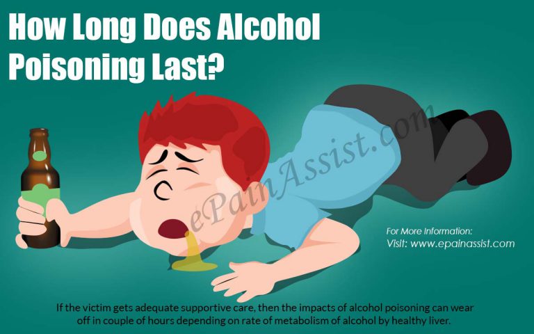 How Long Does Alcohol Poisoning Last & What is its Treatment?