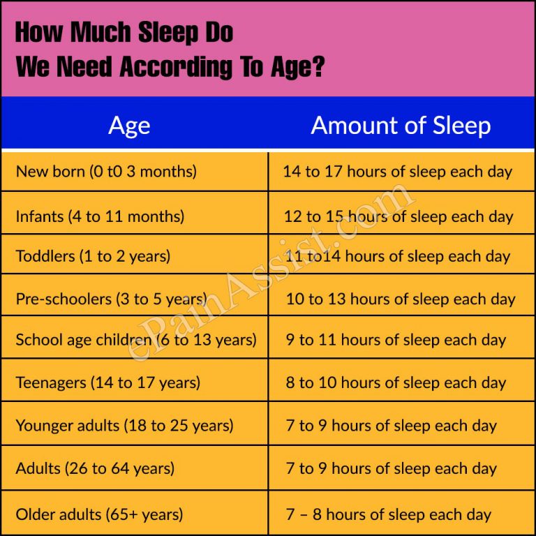 How Much Sleep Do We Need According To Age?