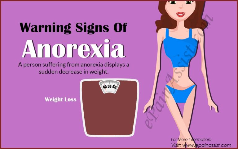 Warning Signs of Anorexia : Physical, Psychological and Other Warning Signs of Anorexia