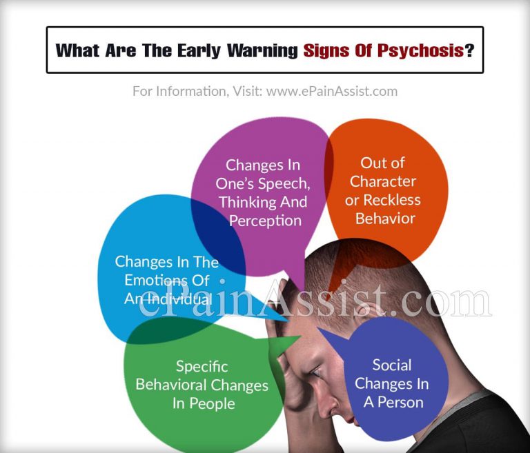 What Are The Early Warning Signs Of Psychosis?