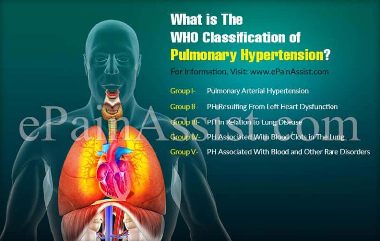 What is The WHO Classification of Pulmonary Hypertension?