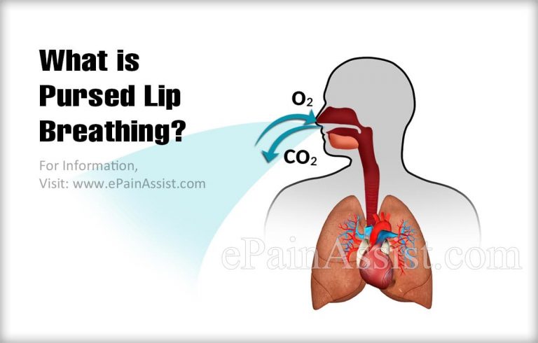 What is Pursed Lip Breathing, Who Can Benefits & What are Its Benefits?