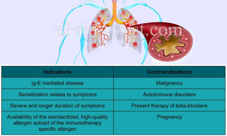 Immunotherapy For The Treatment Of Asthma