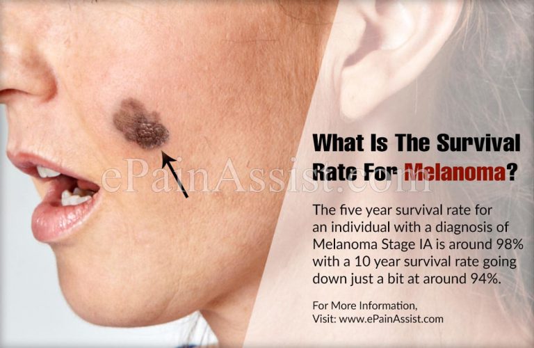 What Is The Survival Rate For Melanoma?