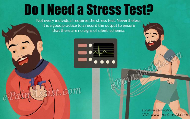 Do I Need a Stress Test?