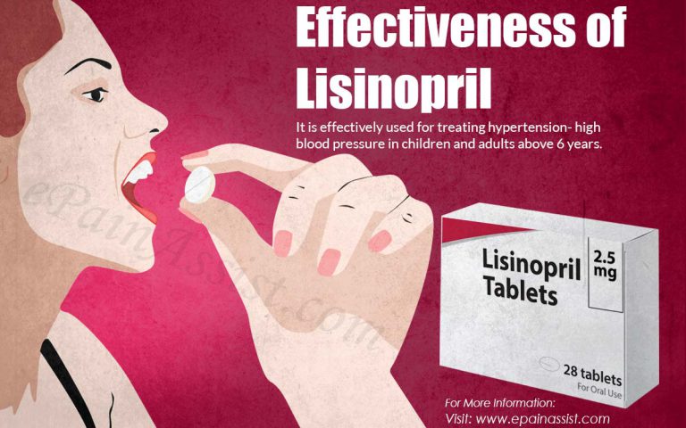 Effectiveness of Lisinopril & It’s Dosage, Side Effects
