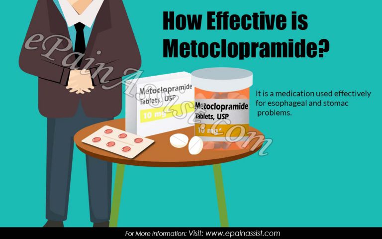 Effectiveness of Metoclopramide: It’s Dosage & Side Effects